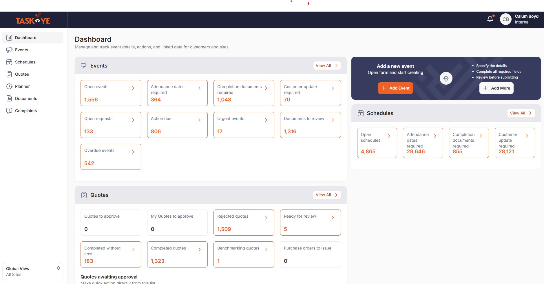 Dashboard screenshot used as CRO case-study performance proof for Holders Technology