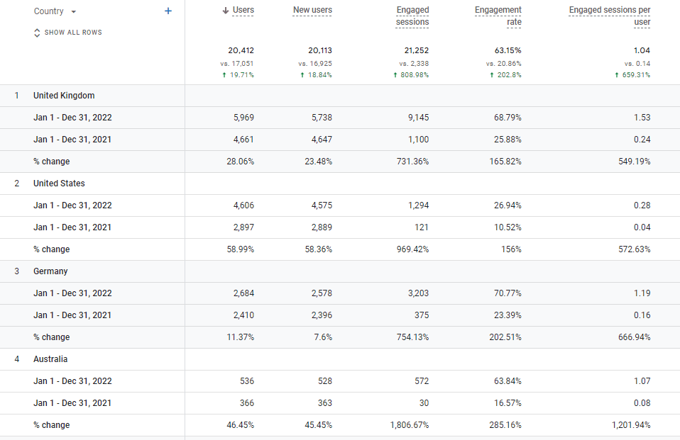 foxdog client engagement